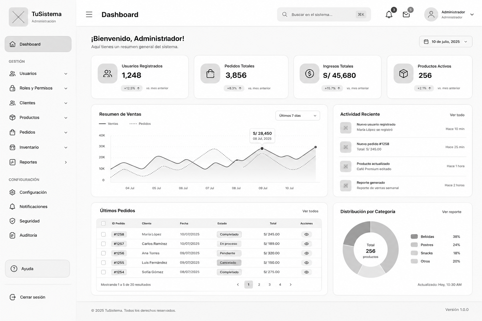 Dashboard Administrativo